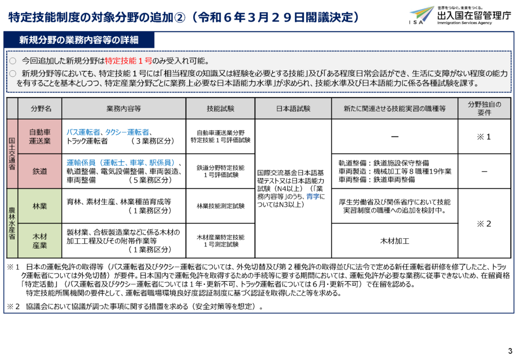 特定技能の新規分野